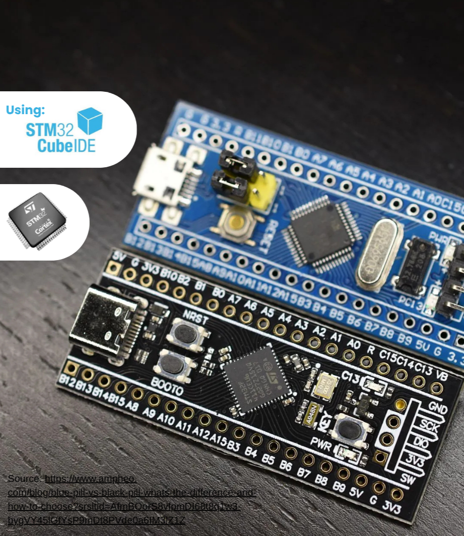 Embedded System Design using STM32 MCUs